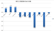 奥本海默：维持AutoZone(AZO.US)评级，由Perform调整至Perform评级，目标价