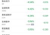 周四热门中概股涨跌不一 WSP控股涨10.6%，小鹏跌6.2%