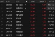 液氯概念盘中拉升，滨化股份涨1.98%