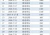 年内14家私募自购金额合计达7.03亿元