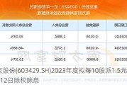 集友股份(603429.SH)2023年度拟每10股派1.5元 7月12日除权除息