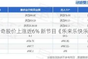 巨星传奇股价上涨近6% 新节目《乐来乐快乐》热播