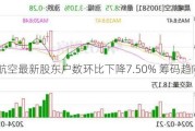 晨曦航空最新股东户数环比下降7.50% 筹码趋向集中