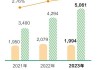 邮储银行管理层调整 涉及总行科技条线