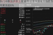 热门中概股多数上涨 纳斯达克中国金龙指数本周累涨超6%