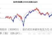 科翔股份（300903）：股价成功突破年线压力位-后市看多（涨）（06-24）