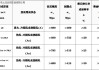 潞安环能：上半年净利润20.50亿元至23.50亿元 原煤累计产量2767万吨