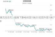 美元兑日元：短线下跌40点至158.51后回升至158.79