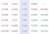 上证指数上涨3171.15点：有色金属领涨 创业板指涨50ETF期权成交量达153万张