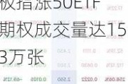 上证指数上涨3171.15点：有色金属领涨 创业板指涨50ETF期权成交量达153万张