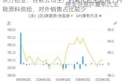 东方钽业：目前公司生产的氧化钽主要用于内转原料供给，对外销售占比较少