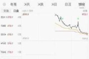 沙特 ETF：上市疯涨 换手率高达 700%