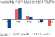 原油轮成品油轮市场：低迷与区域差异：运价承压