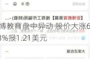 安博教育盘中异动 股价大涨6.13%报1.21美元