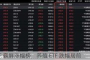 纳指 ETF 霸屏涨幅榜，养殖 ETF 跌幅居前