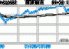 瓦利化工盘中异动 下午盘股价大涨5.92%报35.78美元