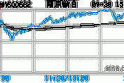 瓦利化工盘中异动 下午盘股价大涨5.92%报35.78美元