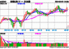 红利早盘走强，标普红利ETF（562060）涨逾1%，单日吸金近3000万元！高盛：中国高股息策略仍然被低估