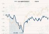 兴业兴睿两年持有混合A：净值微增0.19%，规模达30.62亿元