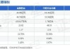 金陵药业股东户数连续6期下降 筹码集中以来股价累计上涨1.28%