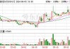 设研院最新股东户数环比下降14.55% 筹码趋向集中