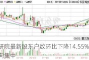 设研院最新股东户数环比下降14.55% 筹码趋向集中