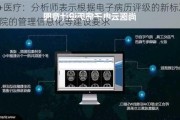 AI+医疗：分析师表示根据电子病历评级的新标准 医院的管理信息化等建设要求