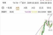 东方海洋：预计2024年半年度亏损4500.00万至3900.00万