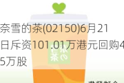 奈雪的茶(02150)6月21日斥资101.01万港元回购45万股