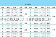 仔猪价格大跌，7 月猪价或震荡上行