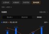 统一企业中国午后涨超4% 上半年业绩略超市场预期