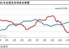 玉米价格全面上涨，市场 “燃”起来了！但后期走势如何？