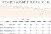 华宏科技大宗交易折价成交348.00万股