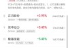 A股午评：三大指数集体下跌，宁德时代跌6.7%创业板指跌2.27%！光刻机概念逆市上涨，超3600股上涨，成交4567亿