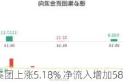 德必集团上涨5.18% 净流入增加584万元