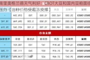 南里奥格兰德天气利好：CBOT大豆和国内豆粕面临压力【油籽价格受霜冻支撑】