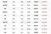 沪深股通|中顺洁柔7月12日获外资买入0.04%股份