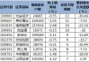 最新股东户数揭秘：这97股股东户数连降三期