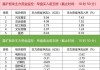 药明康德：主力资金净流入 2.03 亿元