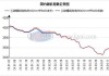 煤炭：预计短期内动力煤或上涨30元/吨 焦煤价格5月底或有回落 6月将高位震荡