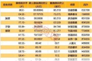 上海沿浦：累计回购约124万股