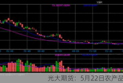 光大期货：5月22日农产品日报