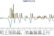 市场进入温和上涨阶段，节奏振荡上行