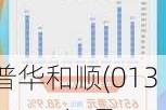 普华和顺(01358.HK)6月24日耗资41.4万港元回购40万股