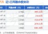 江铃汽车：2024年半年度净利润约8.95亿元，同比增加22.77%