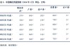 美棉优良率转好，国内棉价短线承压：库存等数据