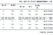 美棉优良率转好，国内棉价短线承压：库存等数据