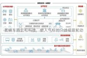 围绕车路云和科技，做人气标的分歧低吸轮动