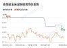 玉米、玉米淀粉：6 月 17 日期货价格下跌，基差变化