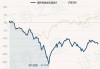 鹏华成长智选混合A：净值下跌0.26%，近6个月收益率为-1.50%